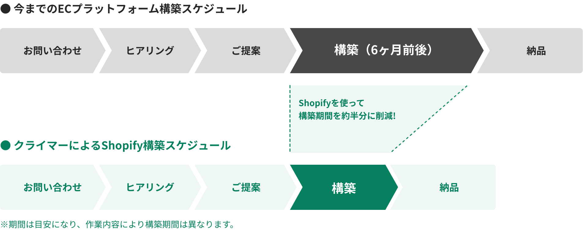 クライマーのShopifyスケジュール