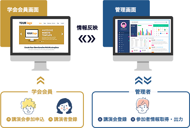 講演・参加申込管理システムのイメージ
