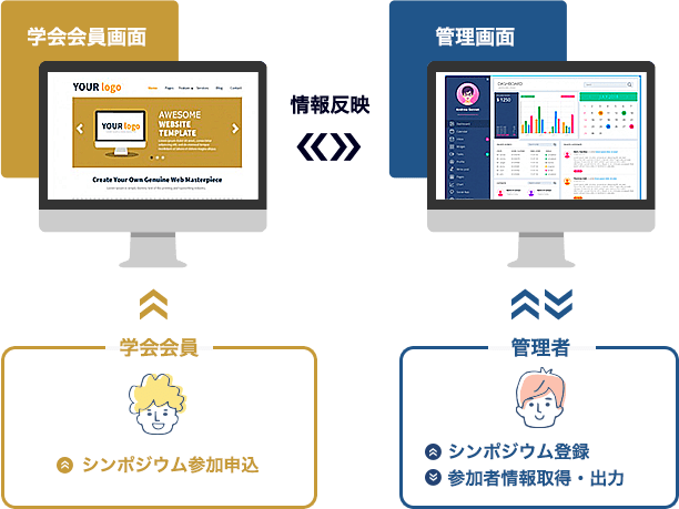 シンポジウム・参加申込管理システムのイメージ