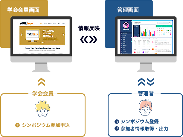 CMS管理システムのイメージ