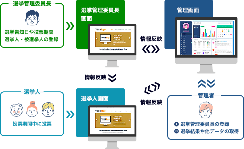 選挙管理システムのイメージ